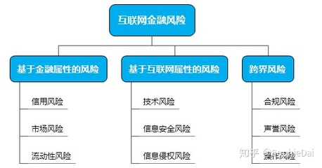 互联网金融监管与信息服务的平衡之道