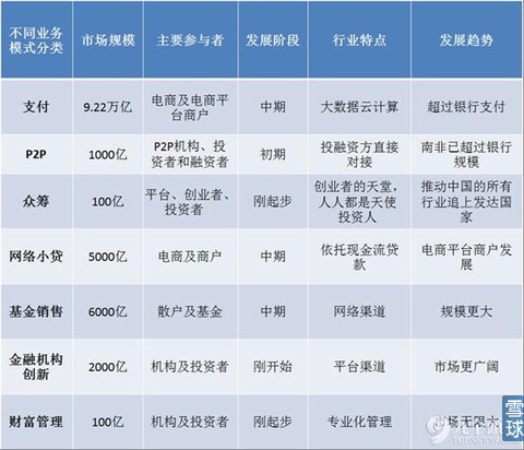 一张图看懂高大上的互联网金融信息服务