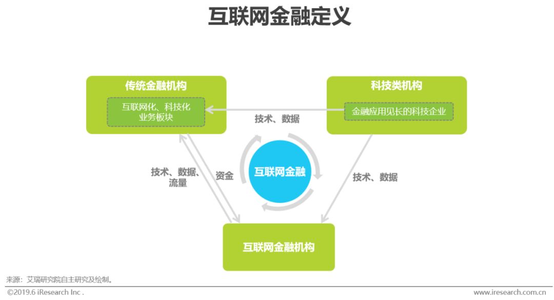 2019年中国互联网金融行业发展现状分析
